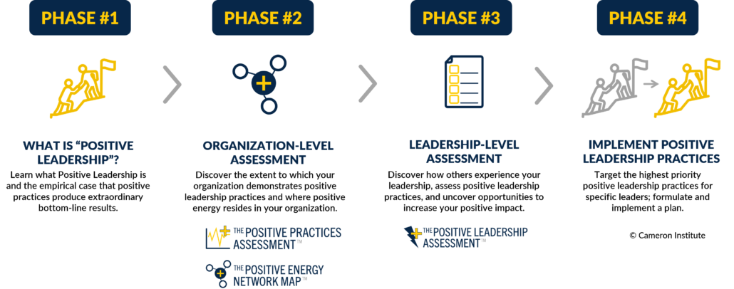 Positive Leadership System